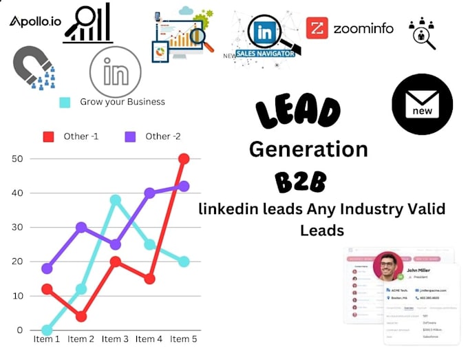 Gig Preview - Do linkedin  lead generation b2b lead