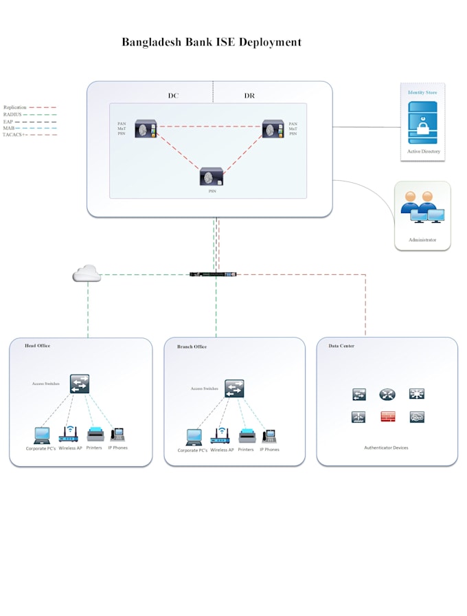 Gig Preview - Do network design with visio