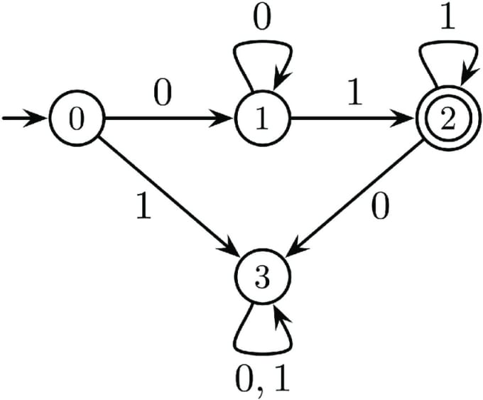 Gig Preview - Do your finite automata tasks and projects