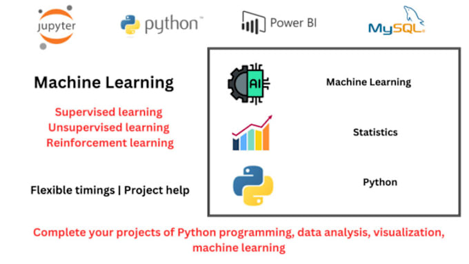 Gig Preview - Do python machine learning projects, data analysis, data science, teach as tutor