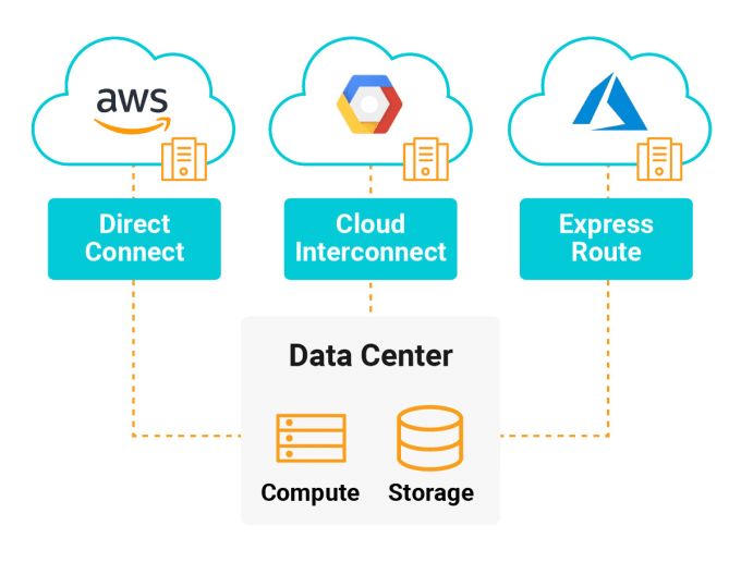 Gig Preview - Be your azure, AWS gcp cloud expert to resolve your issues