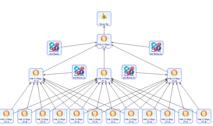 Gig Preview - Build tier 2 and tier 3 powerful backlinks for SEO to increase ranking