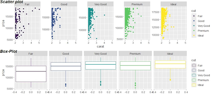 Gig Preview - Perform data analysis and visualization