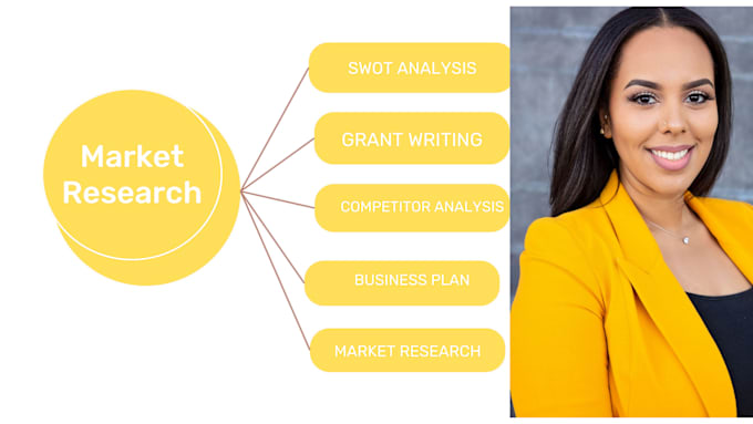 Gig Preview - Detailed market research, competitor analysis, swot analysis, and business plan