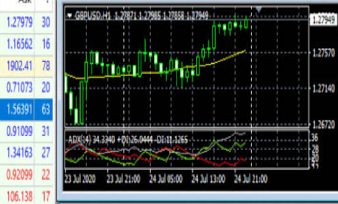 Gig Preview - Code for forex trading metatrader mt4 or mt5 in mql4 or mql5