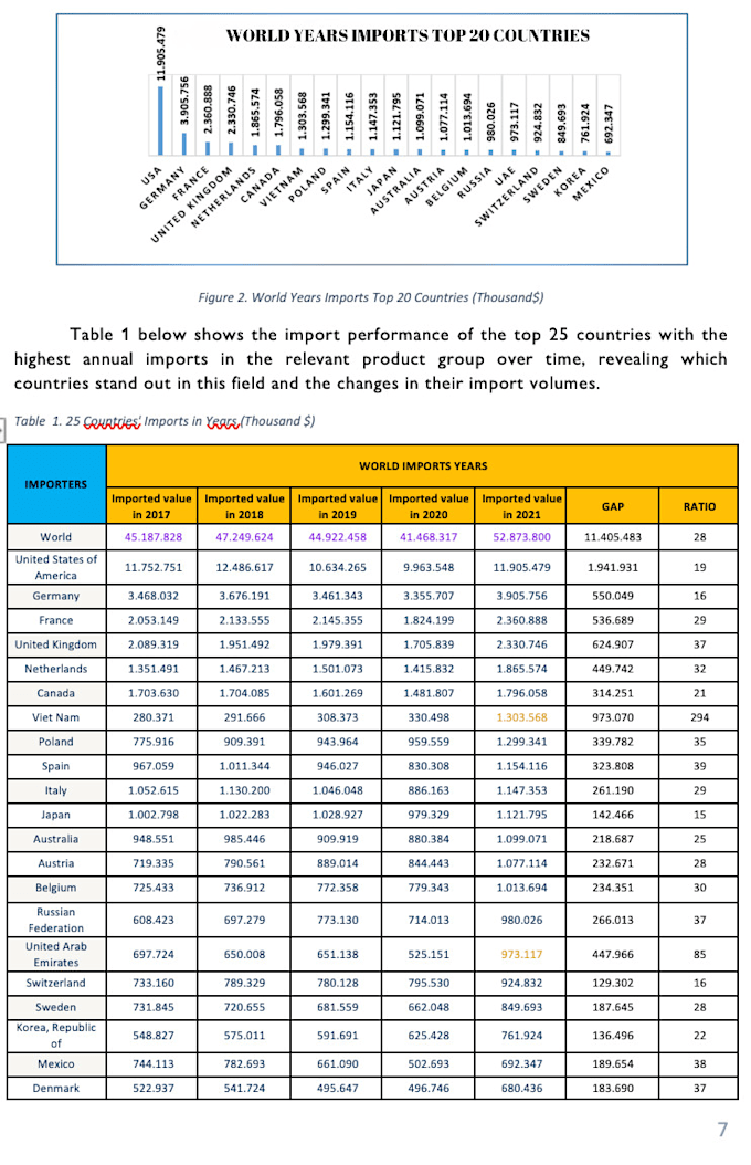 Gig Preview - Export,import market research, you can export many countries