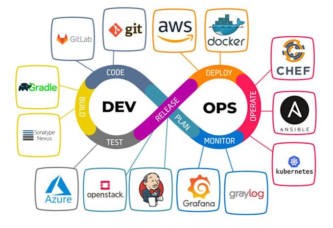 Gig Preview - Be your the devops guy