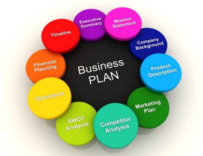 Gig Preview - Do business plan, marketing plan, strategic risk management