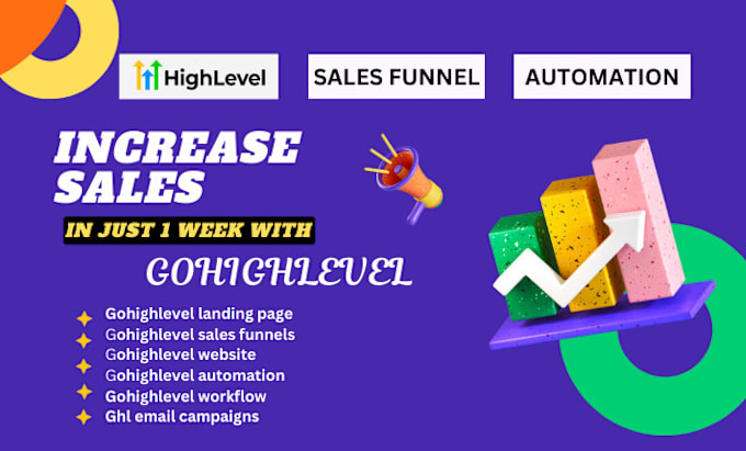 Gig Preview - Setup gohighlevel bulk sms marketing ghl automation appointment booking