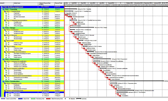 Gig Preview - Do construction scheduling using primavera p6 and ms project