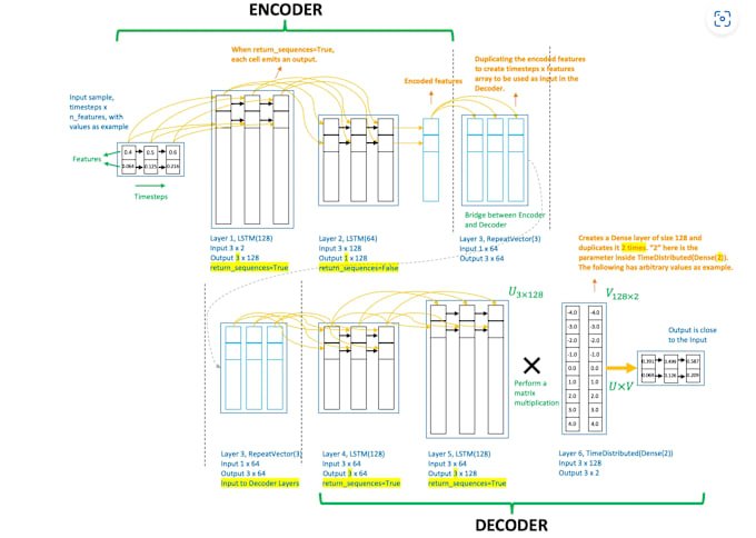 Gig Preview - Do machine learning and deep learning projects