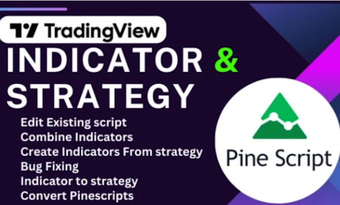 Gig Preview - Create your trading view indic or strategy in pinescript