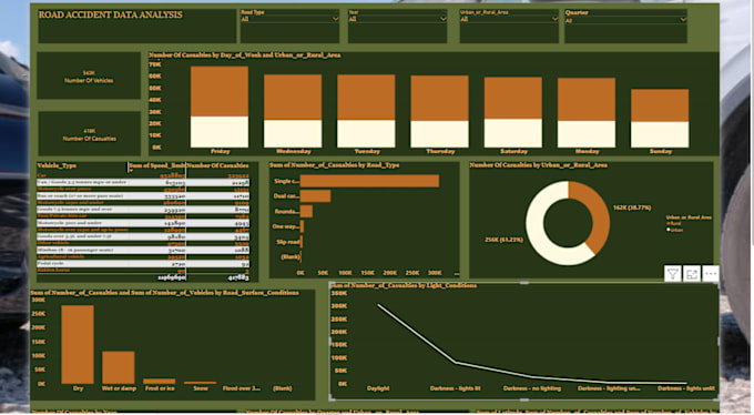 Bestseller - analyze data, create dashboards with excel, power bi