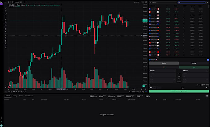 Gig Preview - Unlock trading returns using profitable strategy in metatrader