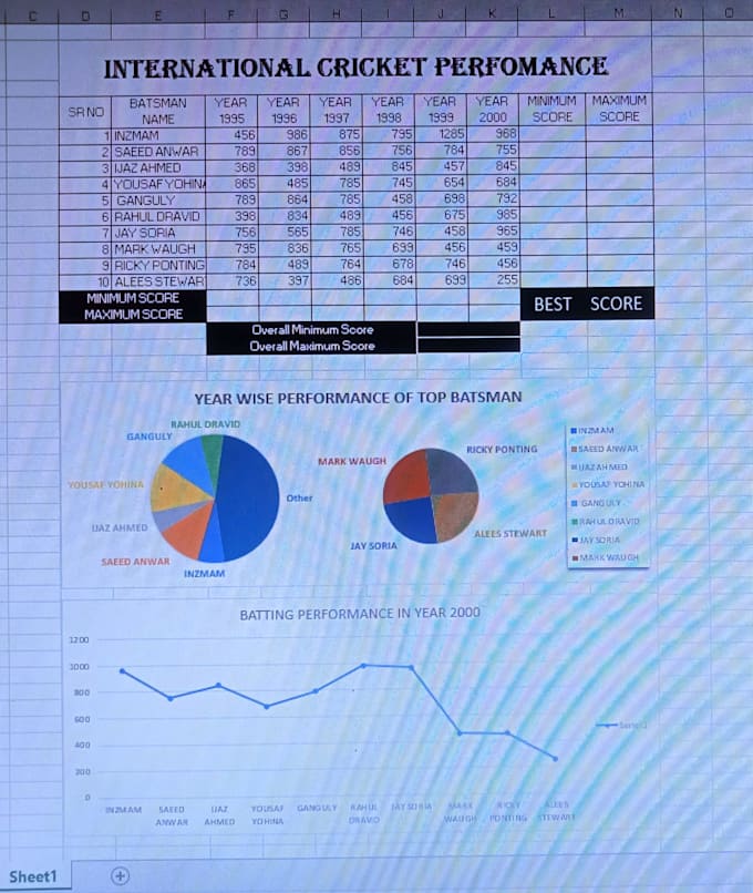 Bestseller - do data entry with complete collection, experties in ms office full experience