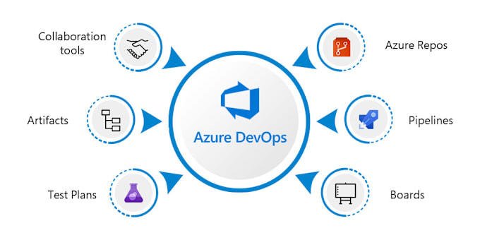 Gig Preview - Be your azure devops expert