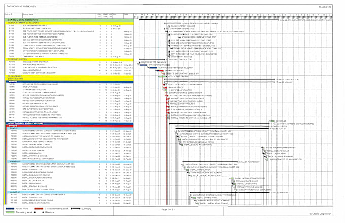 Gig Preview - Prepare schedule on primavera p6