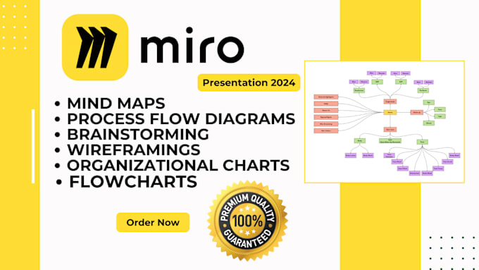 Gig Preview - Design awesome miro board, flow chart and diagram