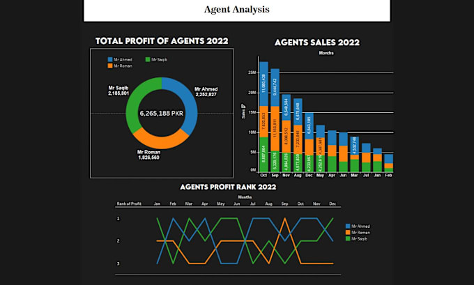 Gig Preview - Modify your existing tableau dashboard