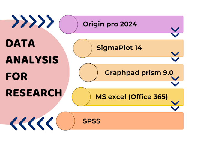 Gig Preview - Analyse your data for you