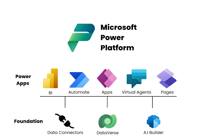 Gig Preview - Do powerapps I power apps