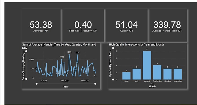 Bestseller - build a power bi dashboard