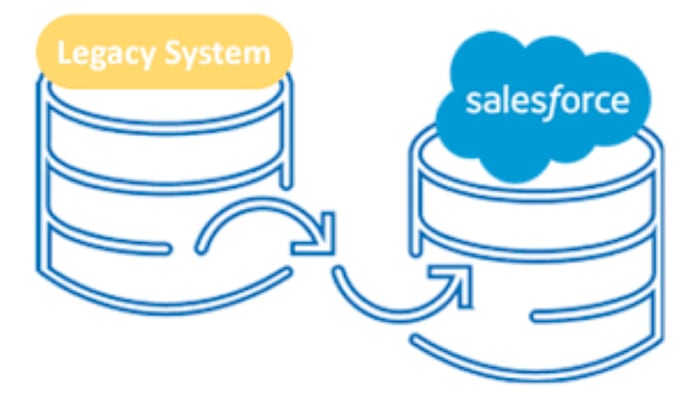 Gig Preview - Do salesforce data migration and import data