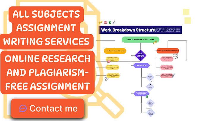 Gig Preview - Do all subjects related research and assignments