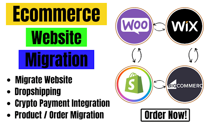 Gig Preview - Migrate export product customers to magento to shopify to wordpress to shopify