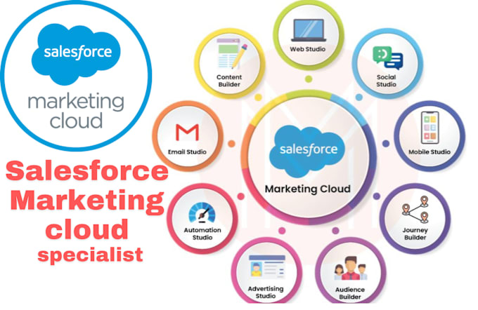 Gig Preview - Do salesforce marketing cloud customizations