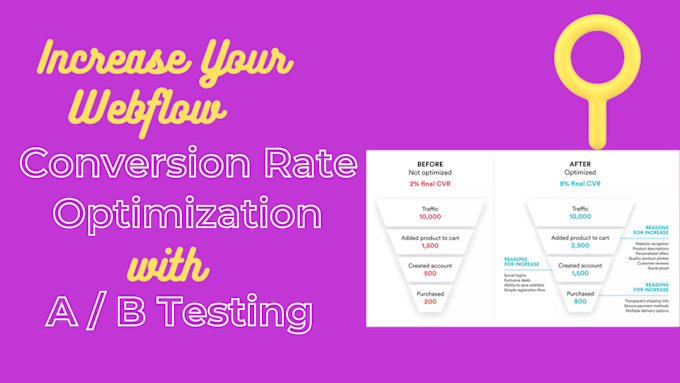 Gig Preview - Do webflow ab testing, conversion rate optimization, website seo