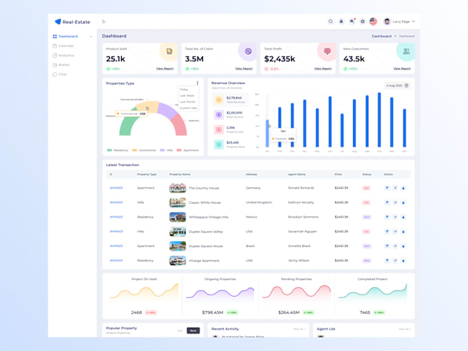 Gig Preview - Saas design dashboard, web application, uiux design in figma