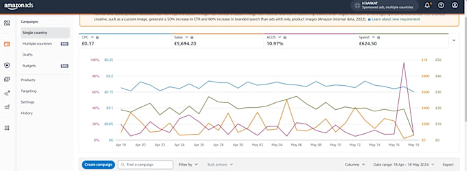 Gig Preview - Do amazon fba private label product research, ppc expert