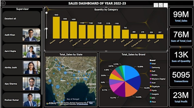 Gig Preview - Create interactive dashboards and reports with power bi tableau and excel