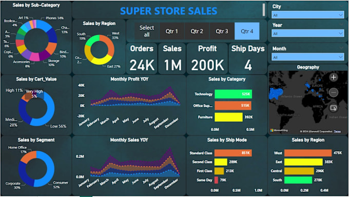 Gig Preview - Be your data analyst, power bi developer