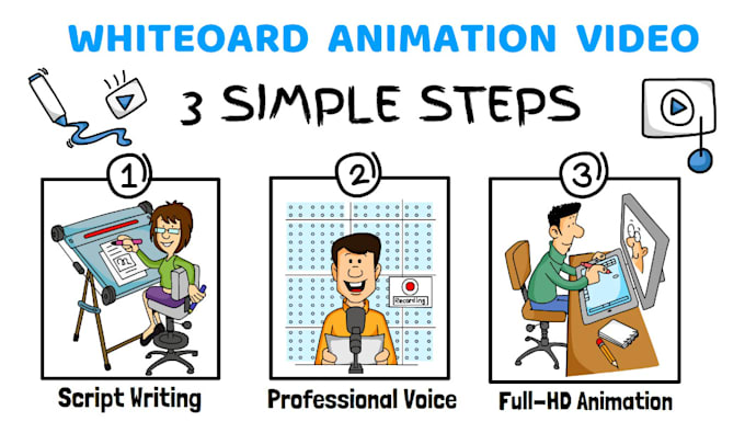 Gig Preview - Create animated elearning course and training videos