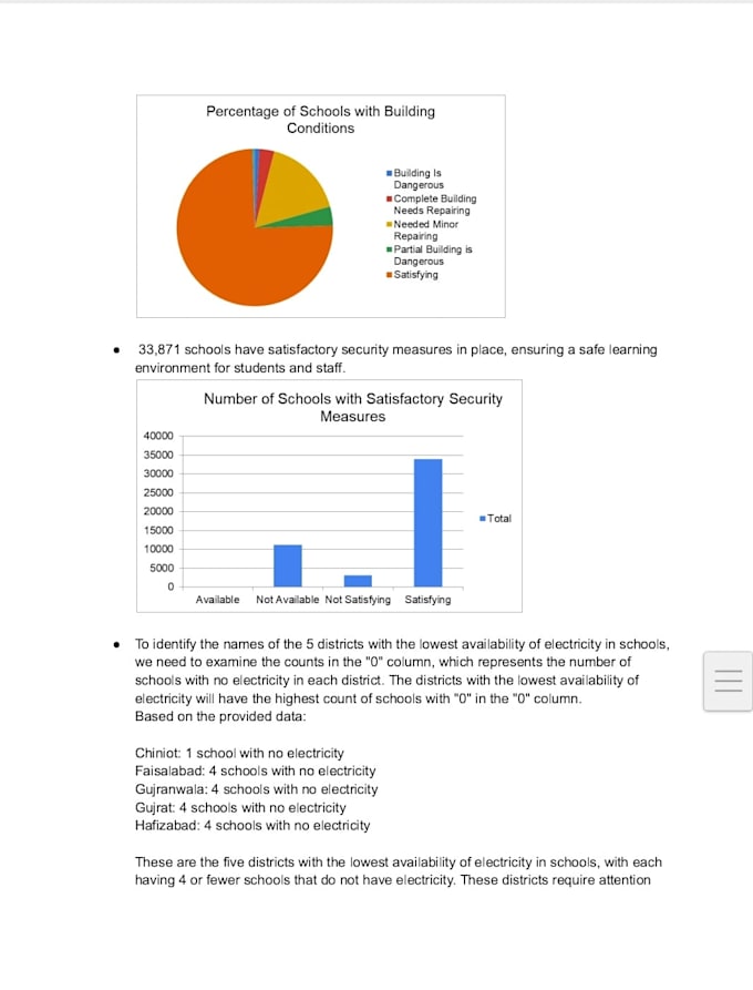 Gig Preview - Do something that i am very good at that is data analysis