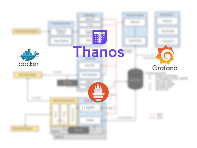 Gig Preview - Do enterprise grade monitoring solution with prometheus, thanos, and grafana