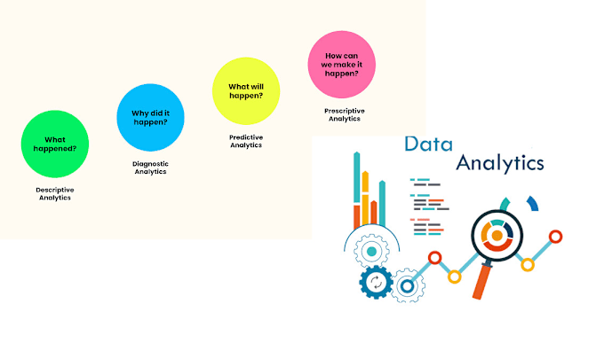 Gig Preview - Do data analysis in r studio, python and tableau