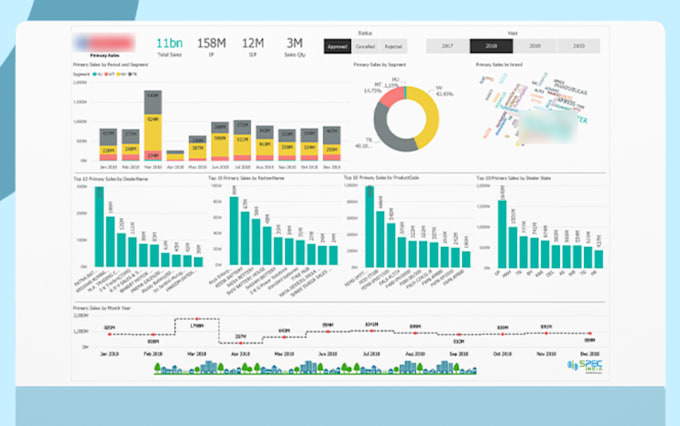 Gig Preview - Create dashboard in power bi, excel , tableau , google data locker