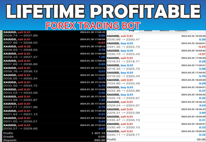 Gig Preview - Deliver profitable forex trading bot, scalping bot, trading bot, forex bot