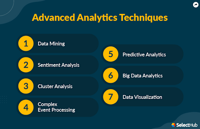 Gig Preview - Comprehensive data analysis and thesis assistance