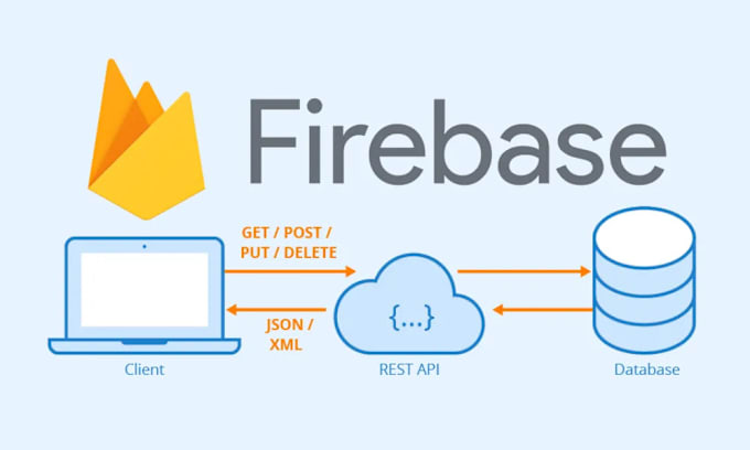 Gig Preview - Develop a android app with java or kotlin with firebase