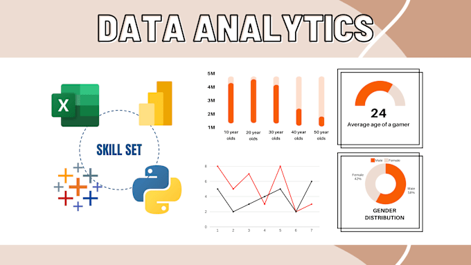 Bestseller - do data analysis and visualization using python, excel, power bi