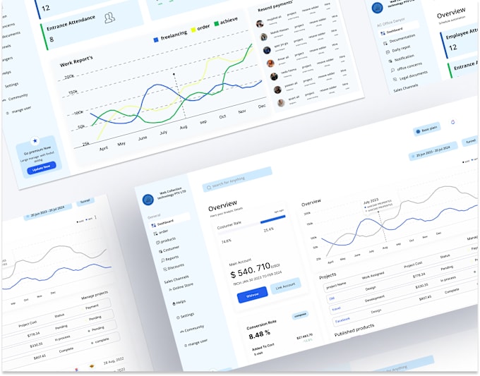 Bestseller - do ui ux design mobile app, website, dashboard, ui ux design in figma