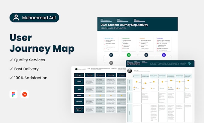 Gig Preview - Create a detailed customer user journey map and user persona for your app