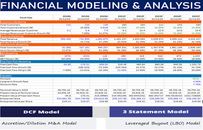 Gig Preview - Do dcf financial models, lbo, multiple and equity valuations