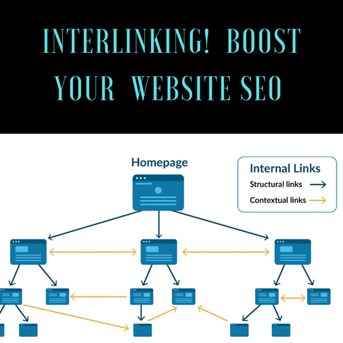 Gig Preview - Do interlinking and on page SEO