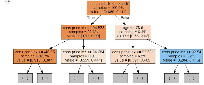 Gig Preview - Tutor you in random forest in r, python