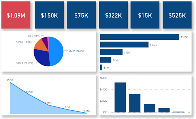 Gig Preview - Create a professional power bi dashboard and reports